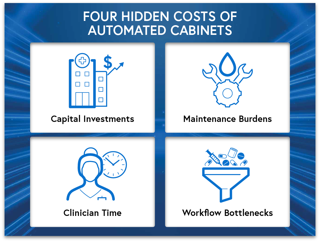 hidden costs of automated cabinets