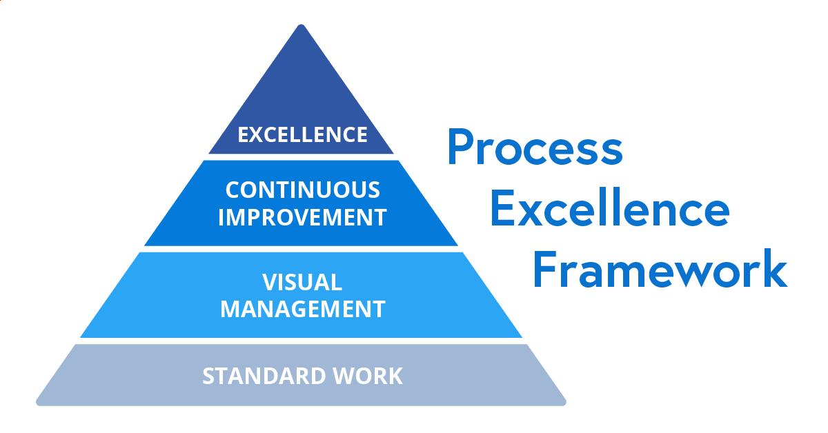 Process Excellence Vector The Case for Process-First Solutions in Healthcare Supply Chain ...