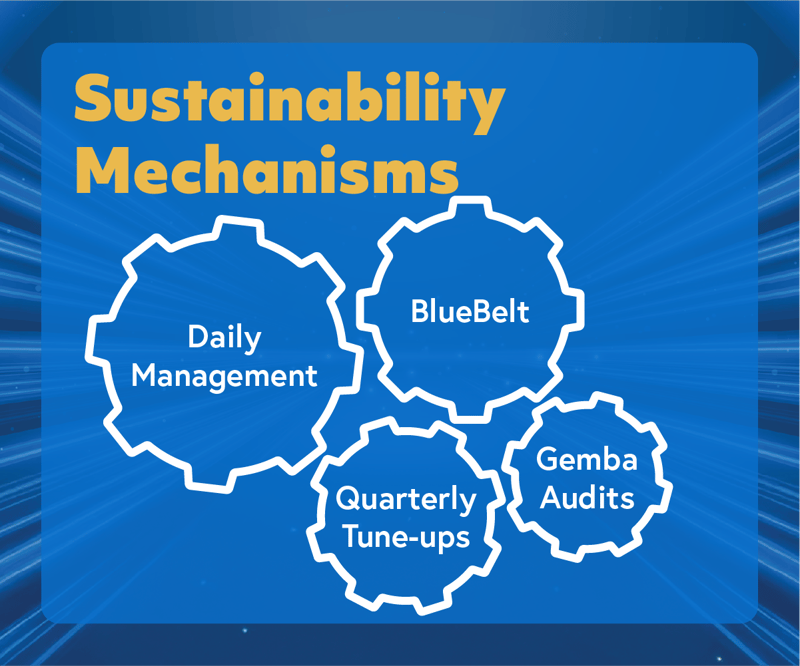supply chain performance sustainability mechanisms