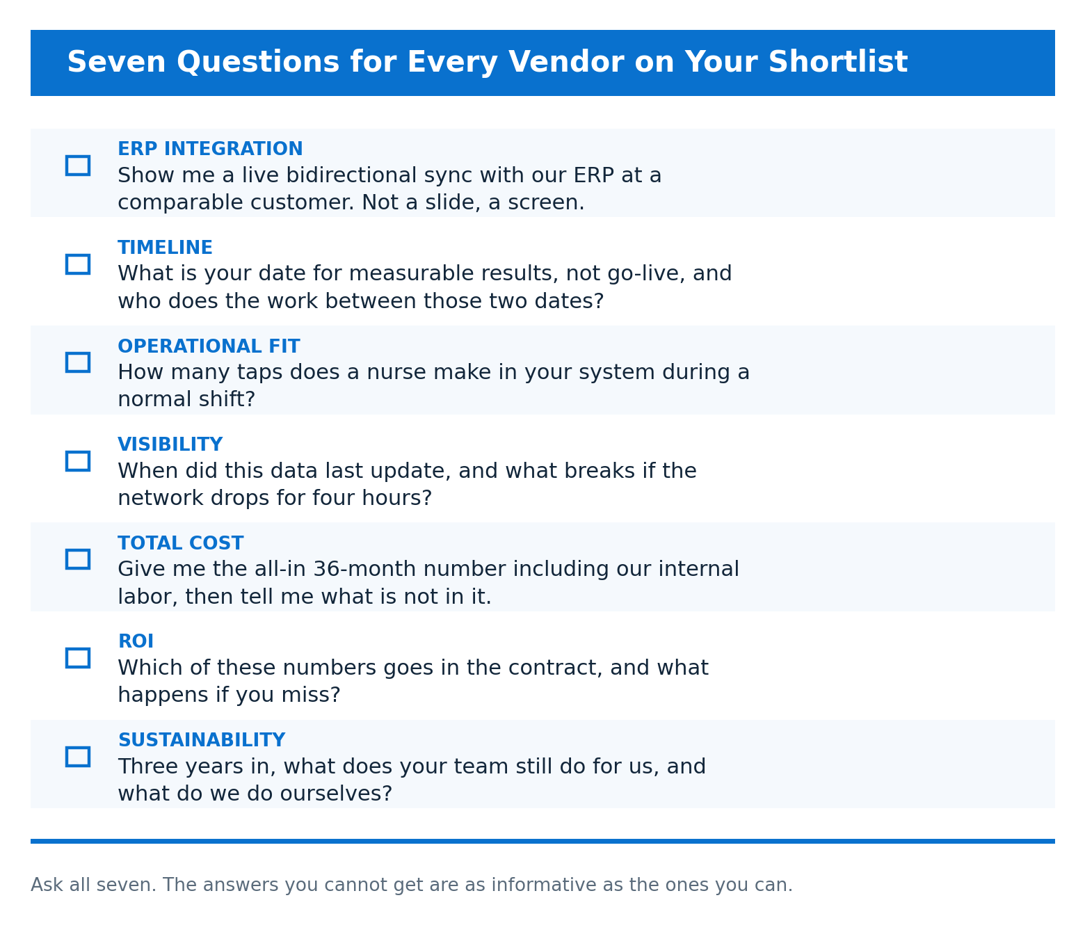Visual_5_Vendor_Questions-1