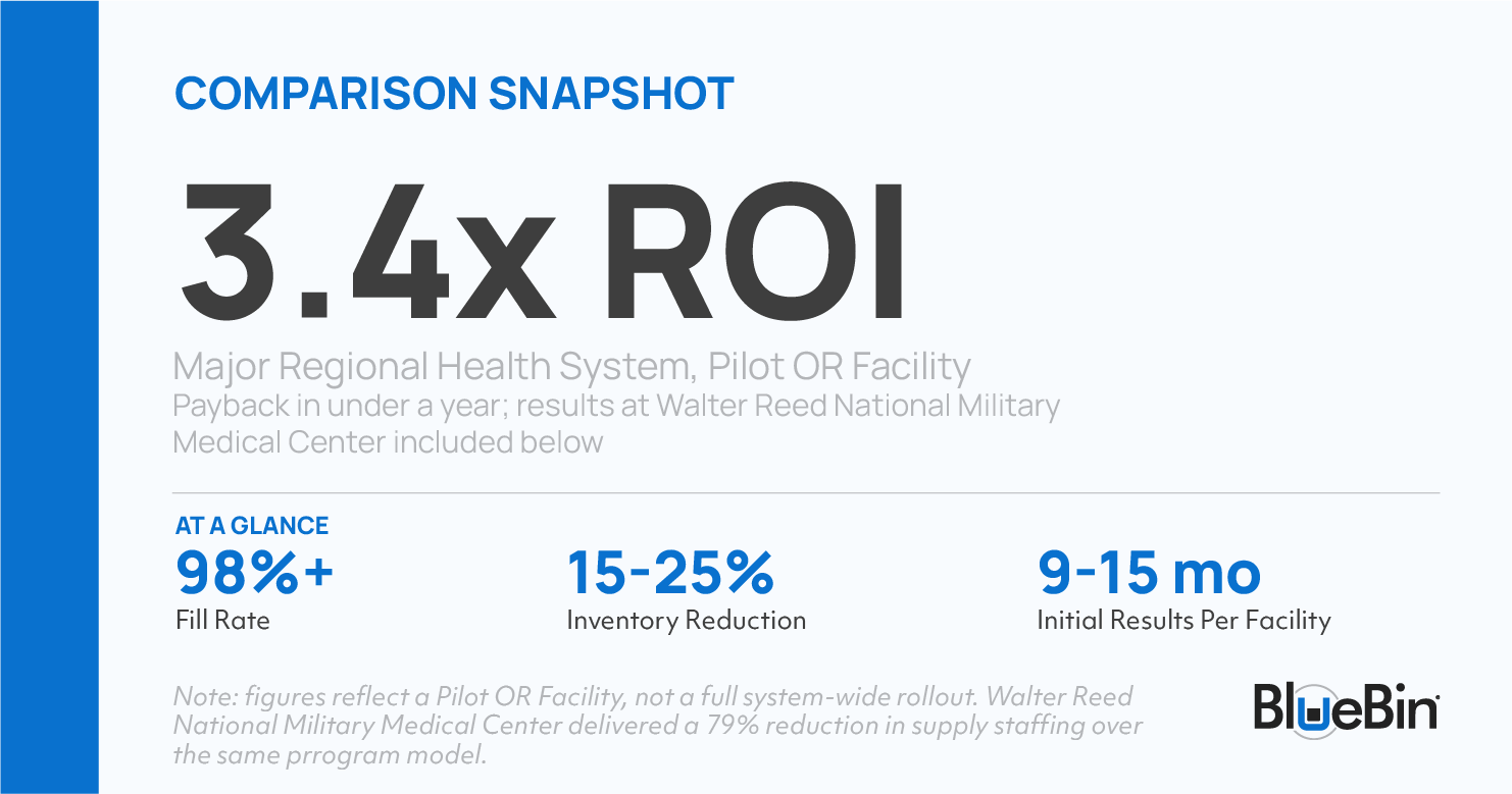 comparison snapshot with ROI for health system supply chain