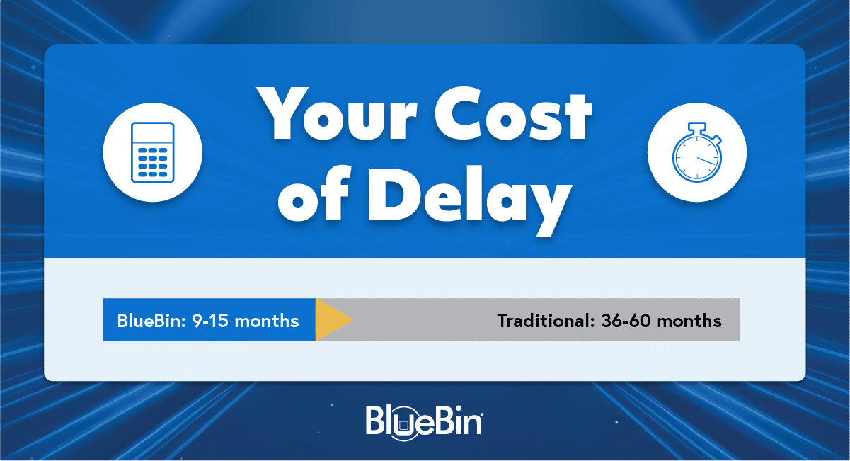 your cost of delay