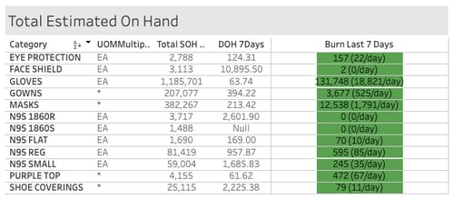 covid-ppe-supply-analytics