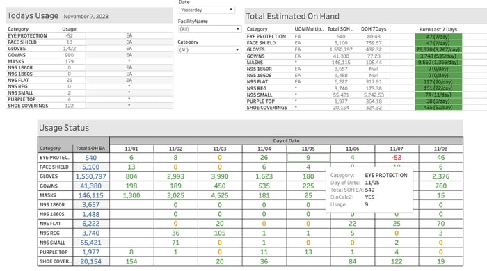 covid-supplies-usage