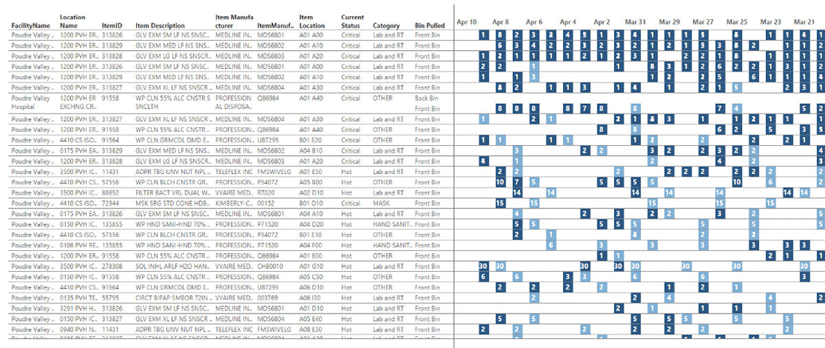 covid-supplies-velocity