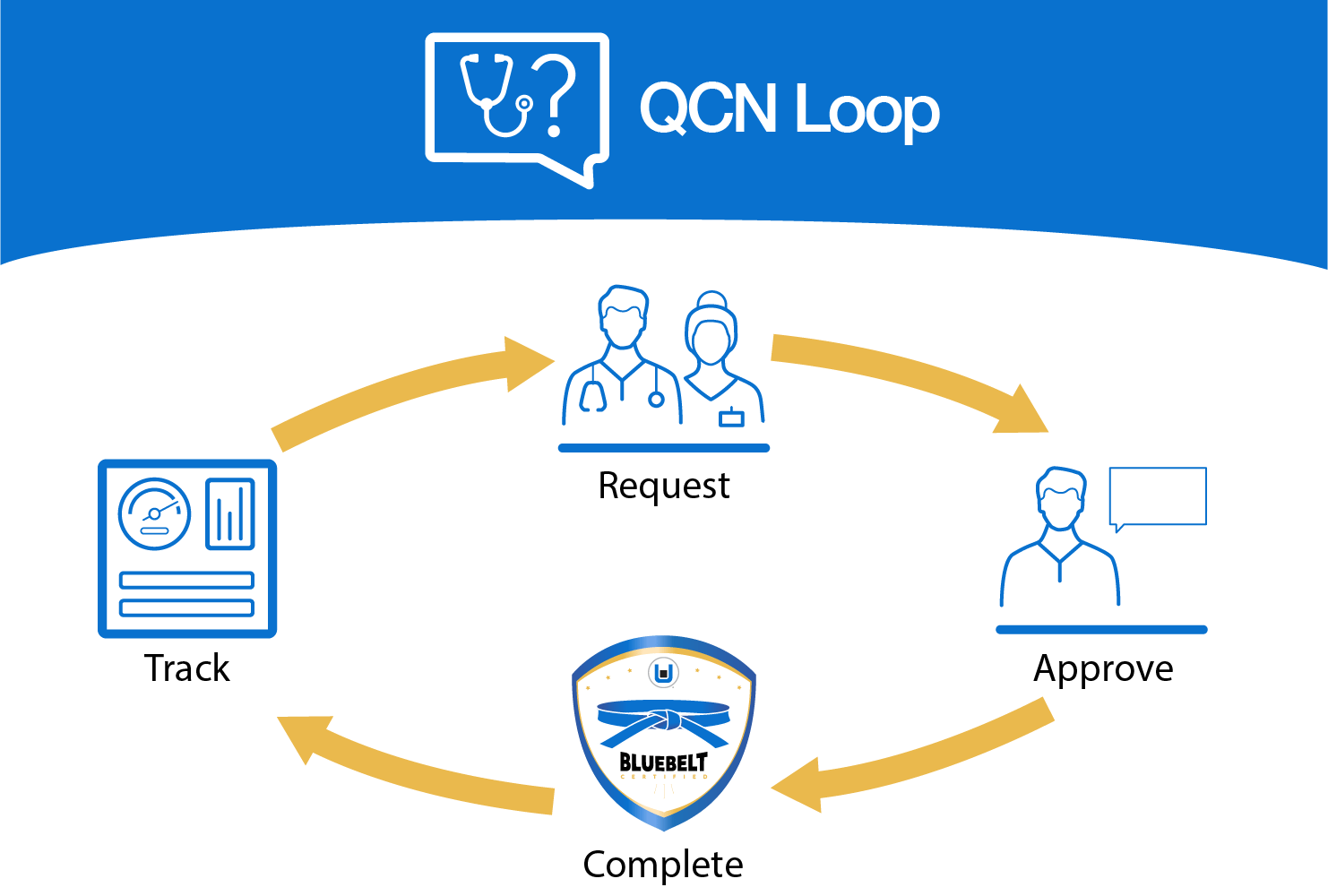 QCN loop