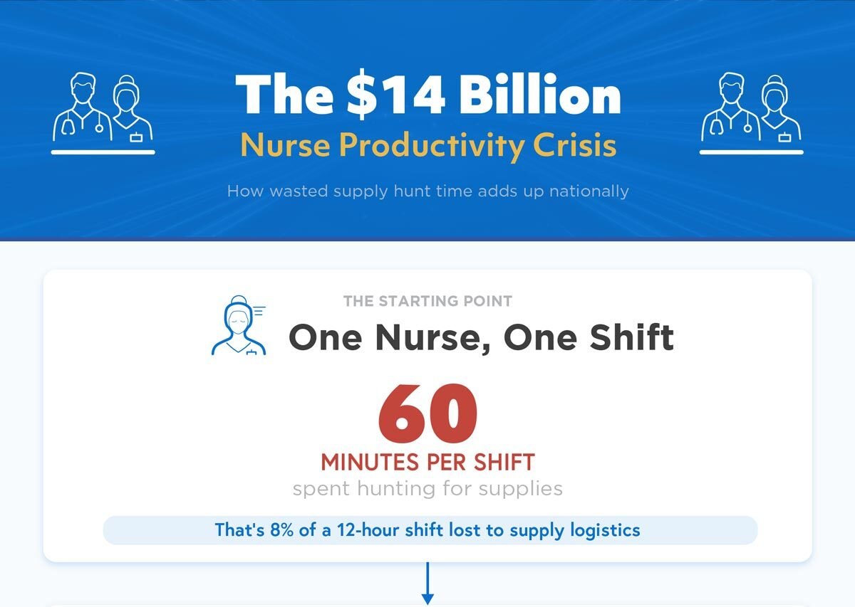 14b-nurse-productivity-crisis-hero