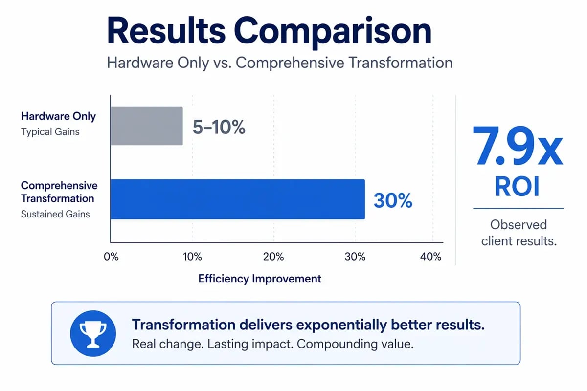 hardware-only vs transformation results comparison