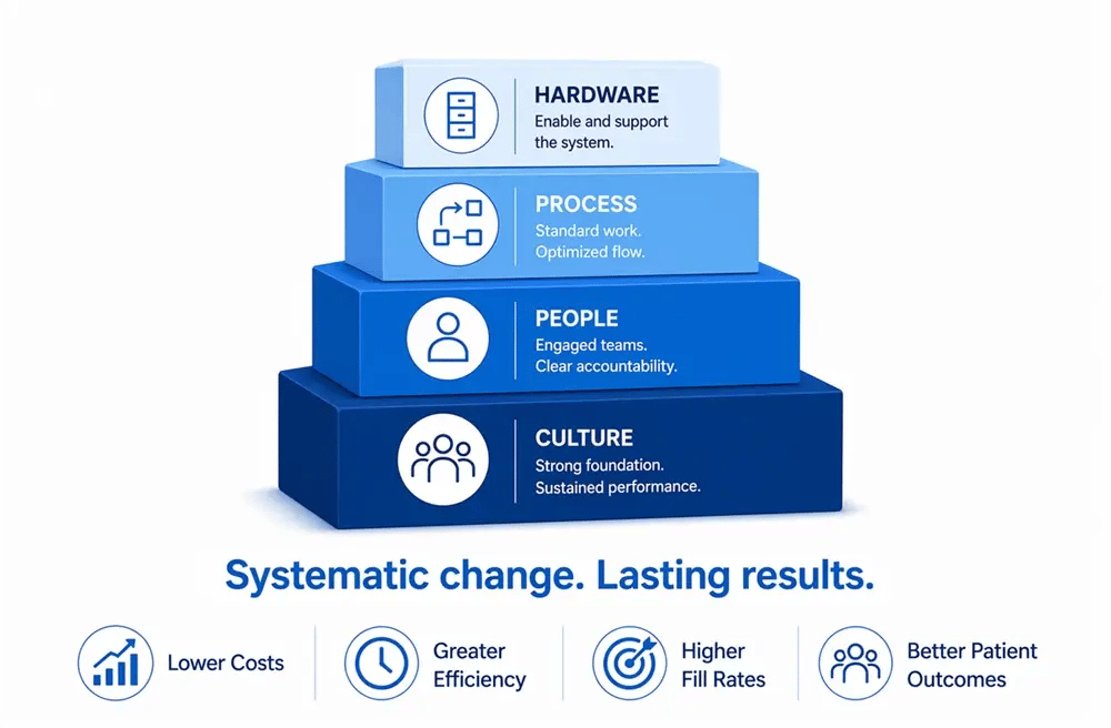 systematic change. lasting results