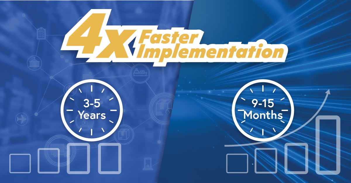 4x Faster Implementation