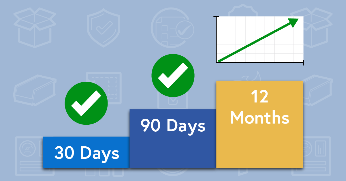 30 day, 90 day, and 12 month staircase showing progressive improvement