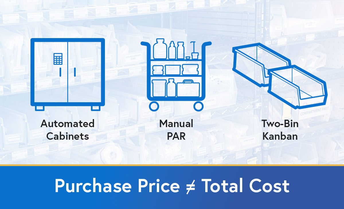 true cost of ownership for automated cabinets, manual PAR carts, and two-bin kanban hero