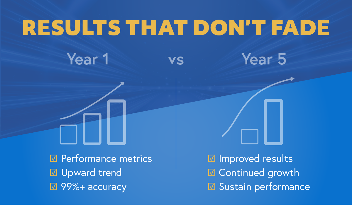 healthcare supply chain results, year 1 to year 5